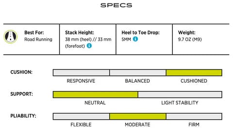Topo Athletic Atmos [Men's] Shoes - Blister Prevention