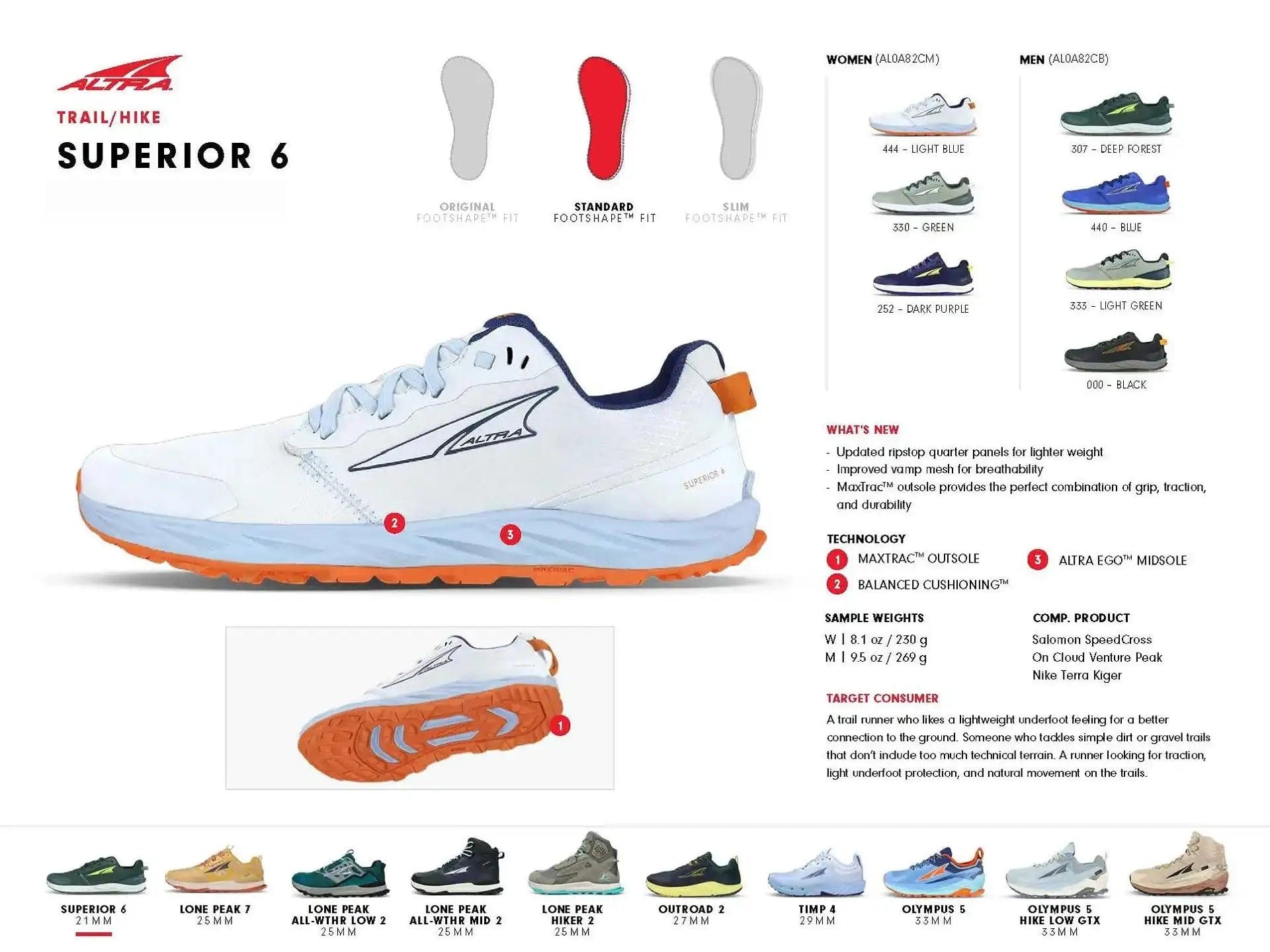 Altra Superior 6 [Men's] Shoes - Blister Prevention
